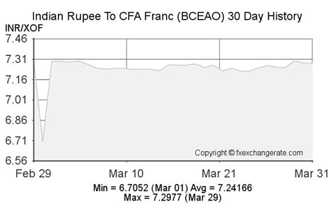 france currency to inr chart