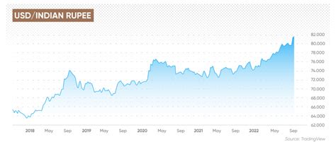 france currency to inr forecast