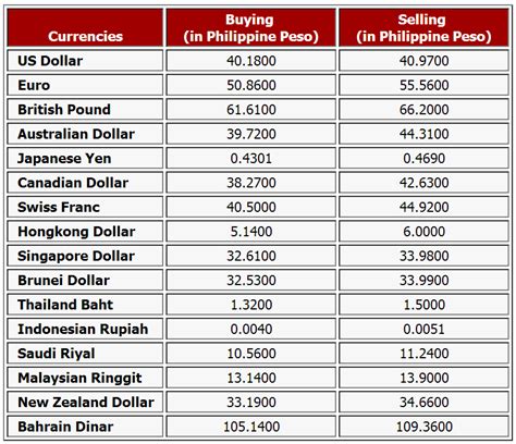 france currency to philippine peso