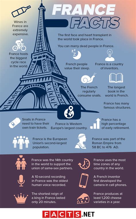 france facts for children