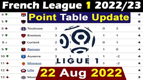 france league table 2023