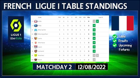 france ligue 1 point table