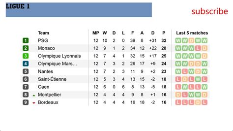 france ligue 1 results