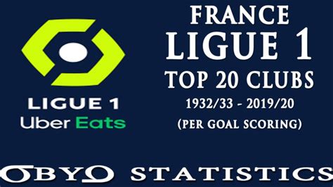 france ligue 1 stats