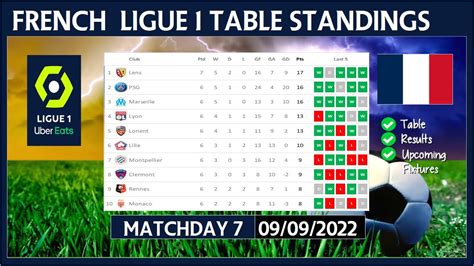 france ligue 1 table 2022/2023