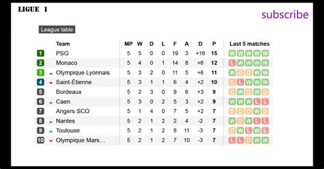 france ligue 2 table 2022 to 2023