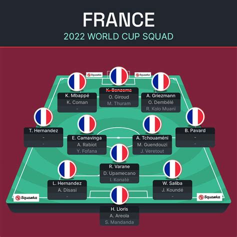 france lineup world cup 2022