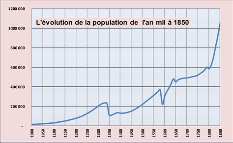 france population 1800