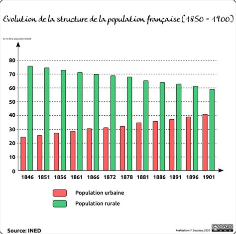france population 1870