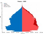 france population 1938