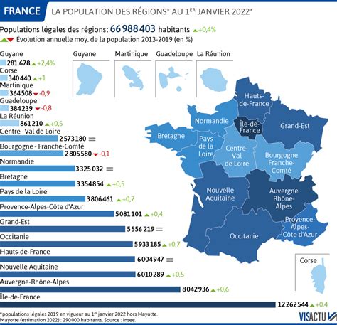 france population 2018