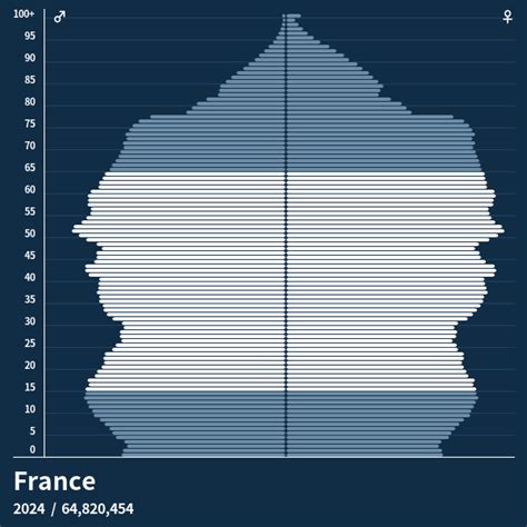 france population 2023 by gender