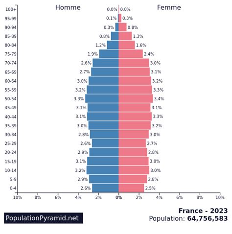 france population 2023 live