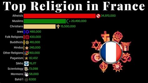 france population by religion 2023