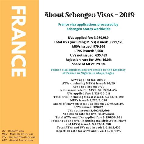 france visa application lagos