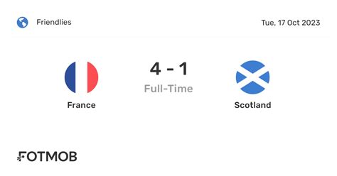 france vs scotland h2h