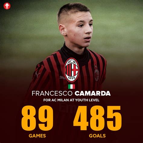 francesco camarda stats