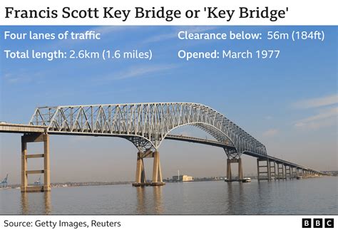 francis scott key bridge video from bridge