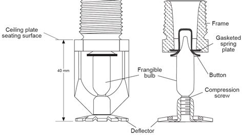 Frangible Bulb Sprinkler Head