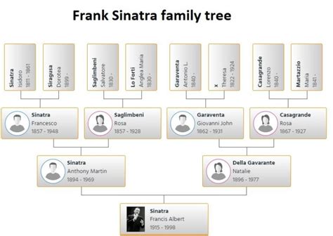 frank sinatra family tree