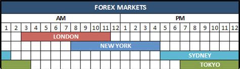Frankfurt Forex Market Open Time Forex Trading Earnings Per Day