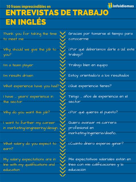 Job Interview Tips Useful English Phrases for a Job Interview