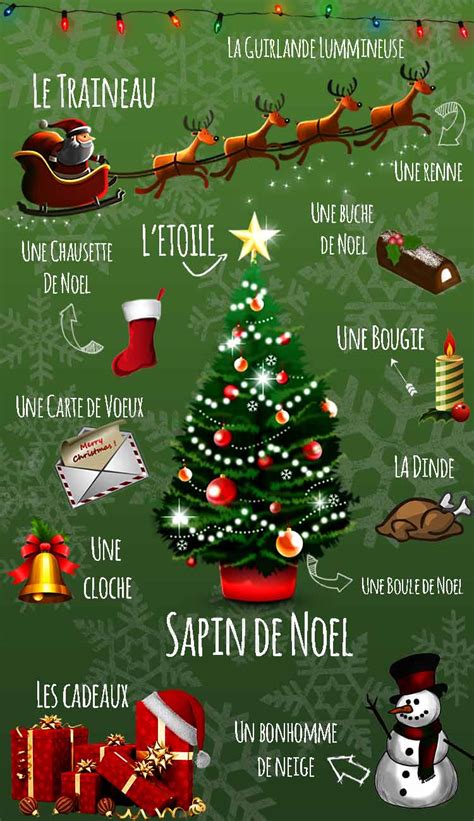 Frases De Navidad En Frances IndÃ­gena