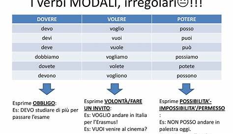 Italiano Verbi modali - Risorse didattiche