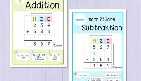 Merkplakate: Grundrechenarten (Teacher In Wonderland) | Teaching math