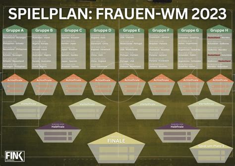 frauen fussball wm spielplan