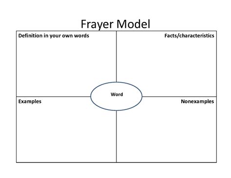 40 Best Frayer Model Templates (Word & PDF) ᐅ TemplateLab