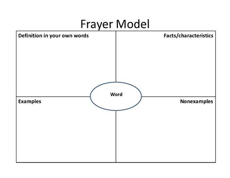 Frayer Model Template 1St Grade Frew Printable