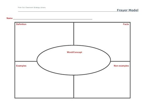 frayer model worksheet activity printable template