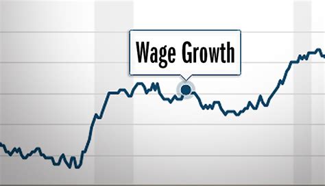 frb atlanta wage growth tracker