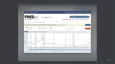 fred data base