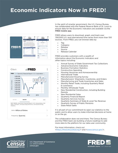 fred economic indicators