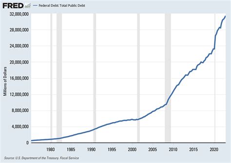 fred federal debt