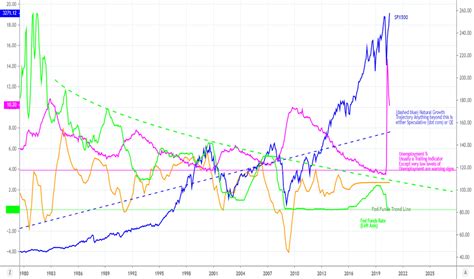 fred historical data