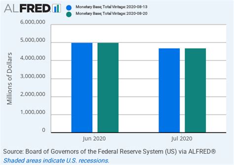 fred monetary base