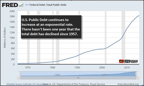 fred public debt