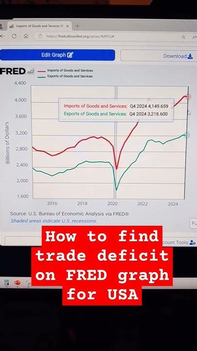 fred trade deficit