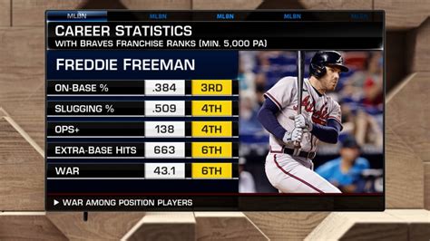 freddie freeman 2023 season stats