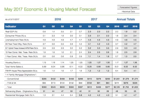 freddie mac cash out refinance matrix