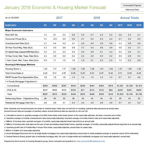 freddie mac cd rates