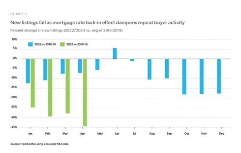 freddie mac economic outlook