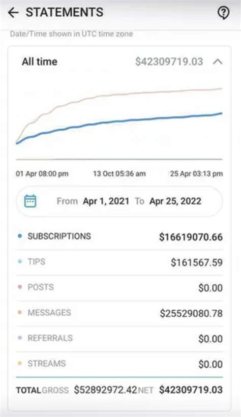 freddy onlyfans dash