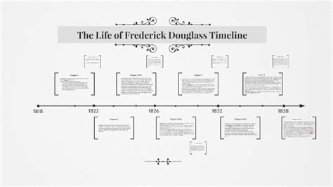 frederick douglass accomplishments timeline