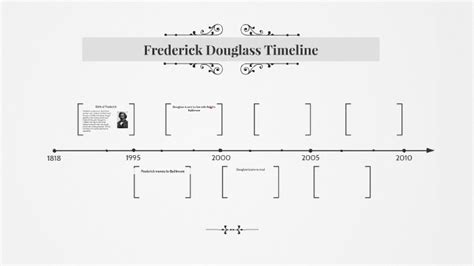 frederick douglass achievement timeline