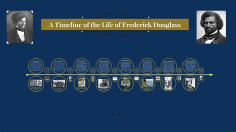 frederick douglass timeline entire life