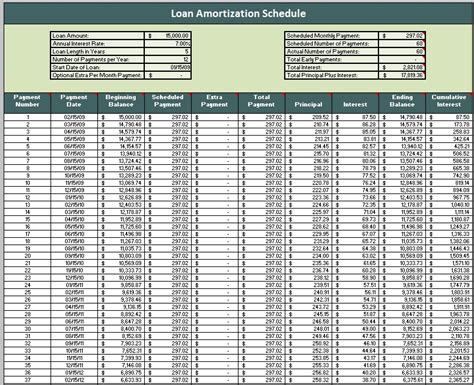 Free Amortization Schedule Printable: Tips And Tricks